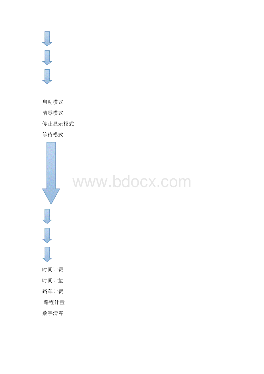 数电课程设计出租车计费.docx_第3页