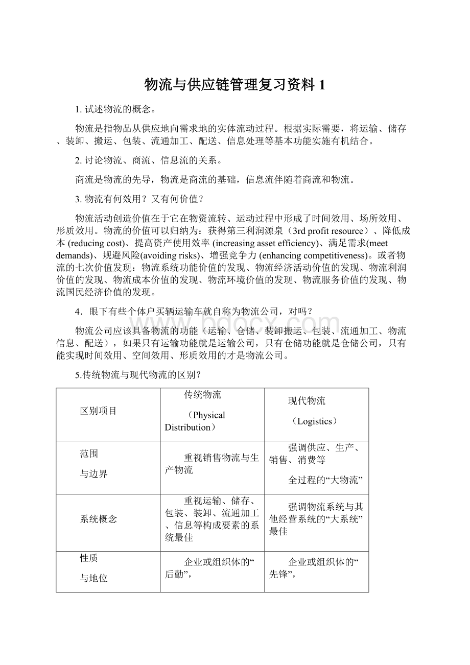 物流与供应链管理复习资料 1.docx