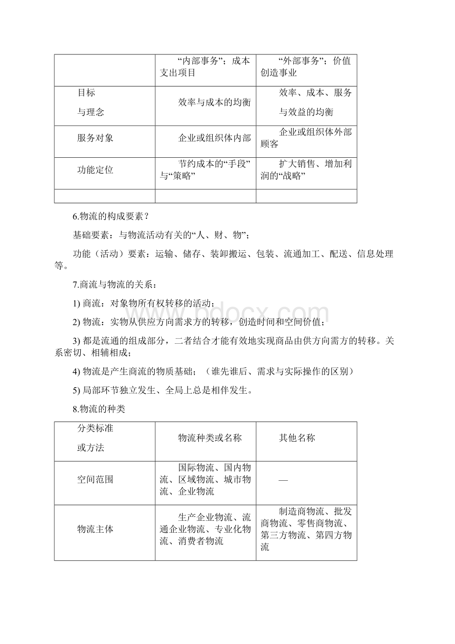 物流与供应链管理复习资料 1.docx_第2页