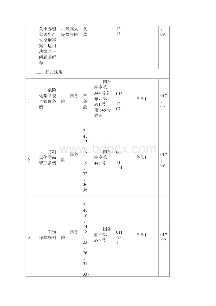 国家及山西省地方安全法律法规清单.docx_第3页