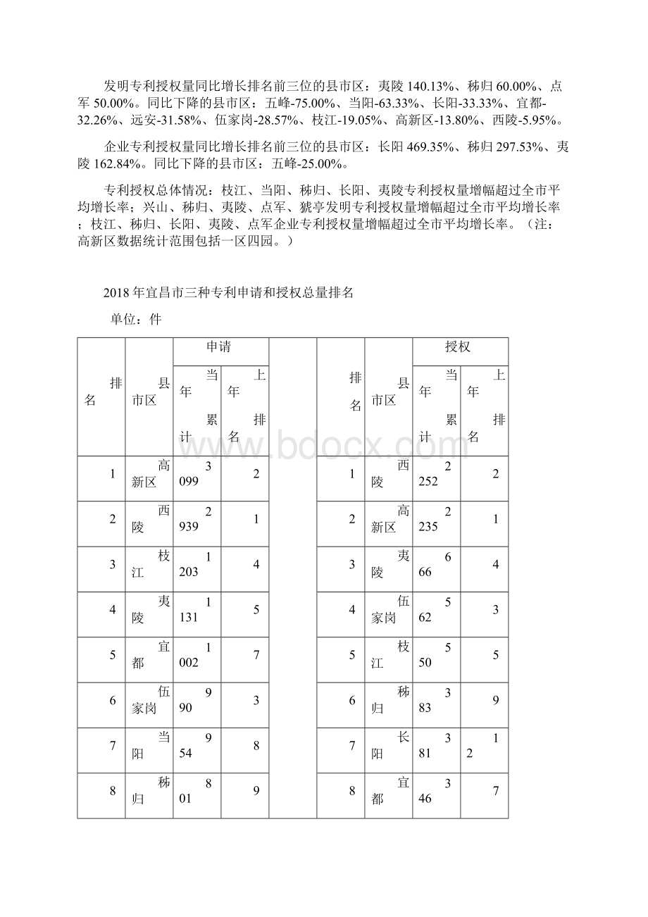 湖北专利统计简报.docx_第2页