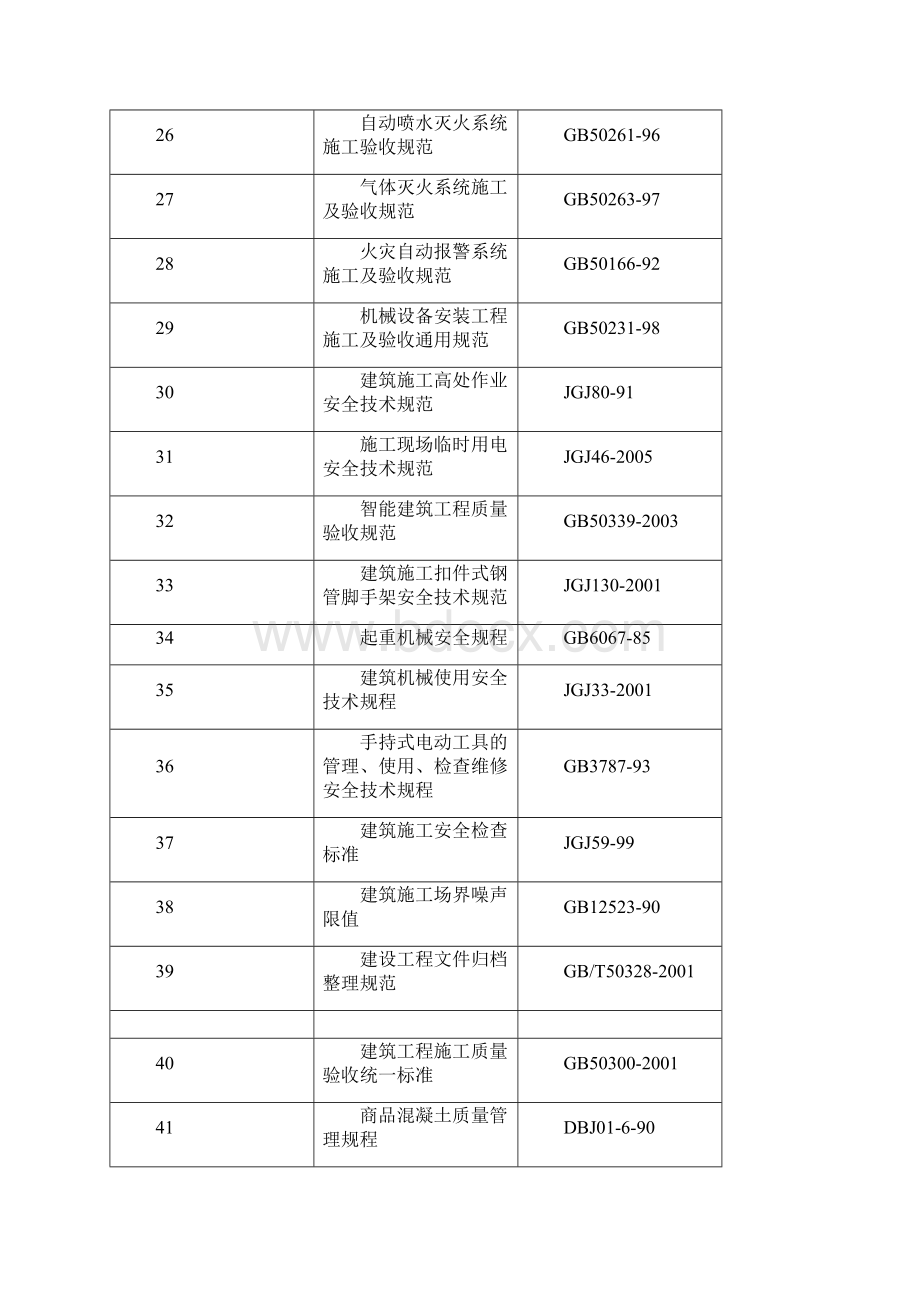 大德油库工勤房建设项目施工组织设计.docx_第3页