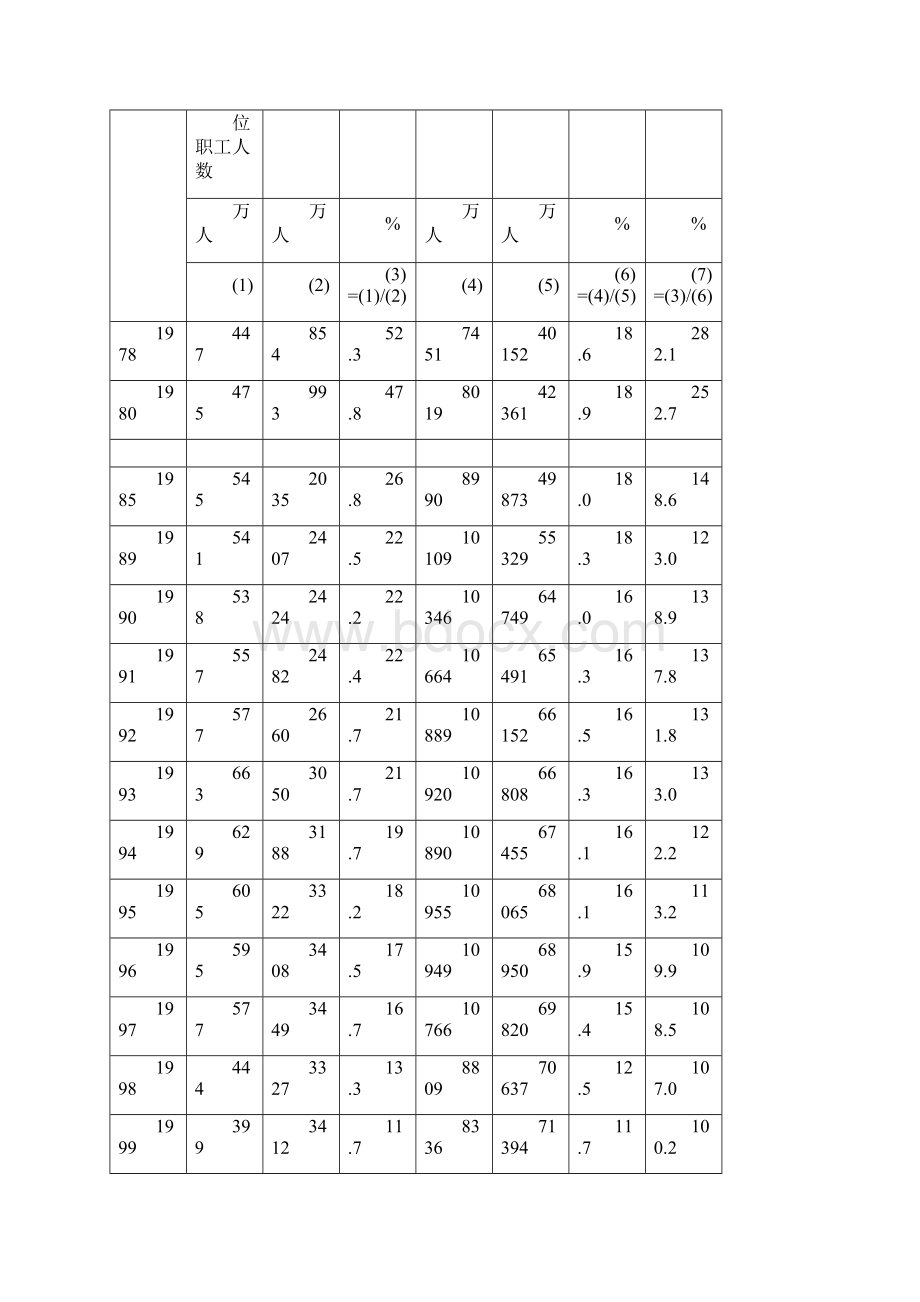 推荐《计量经济学案例》word版.docx_第3页