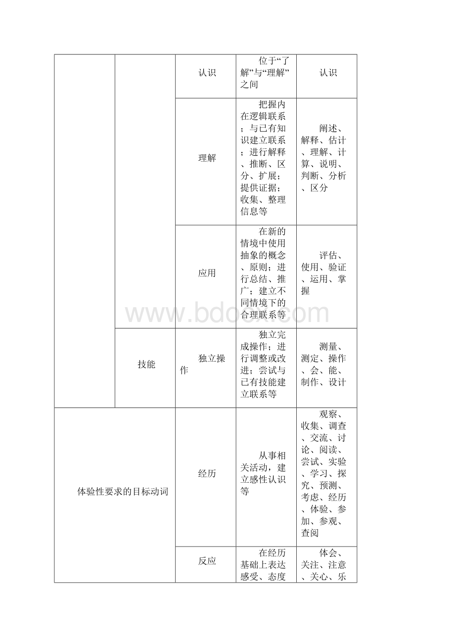 物理教学要求.docx_第2页