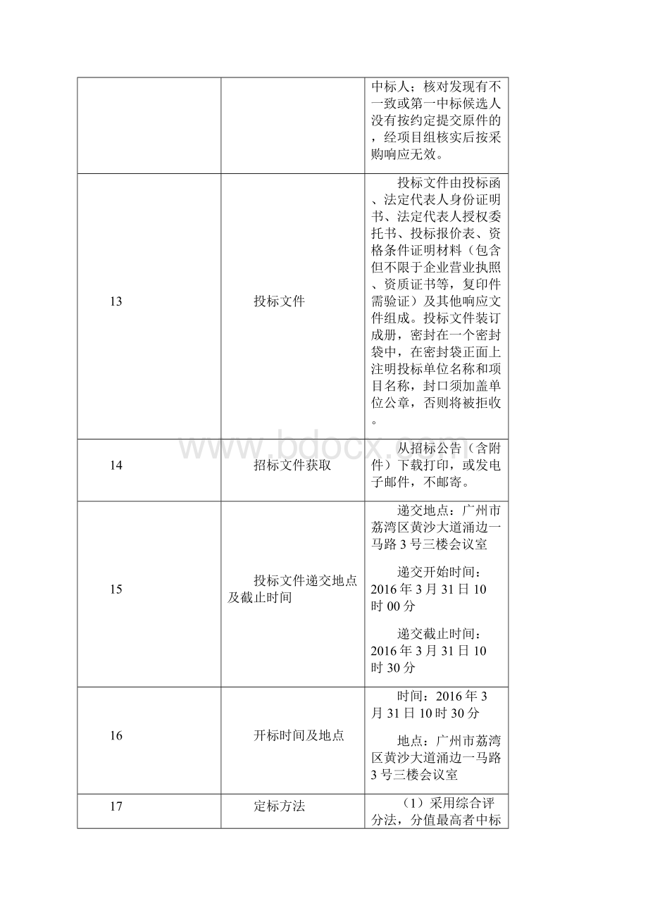 公开比选文件表.docx_第3页