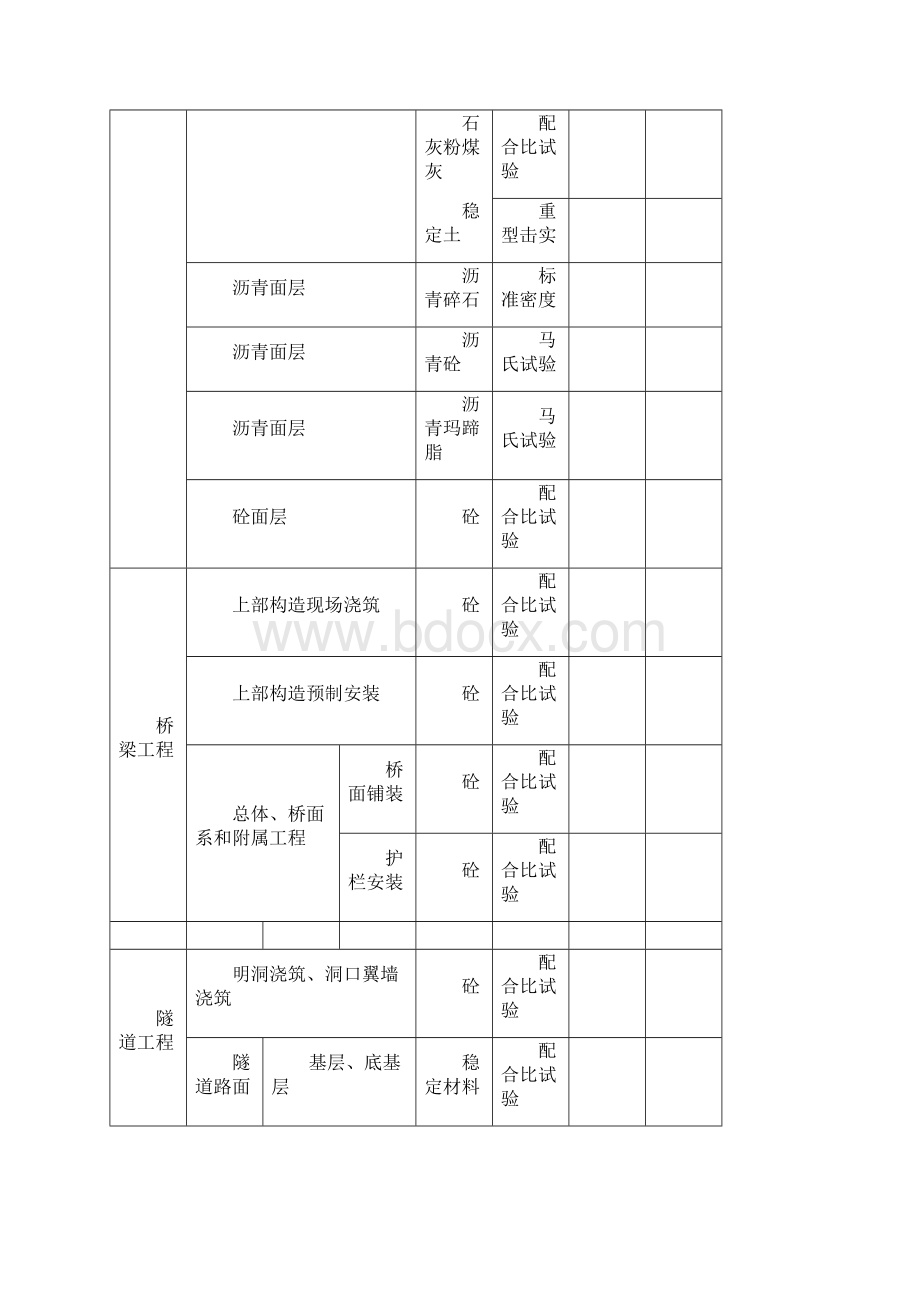 标准试验项目及监理旁站记录表.docx_第2页