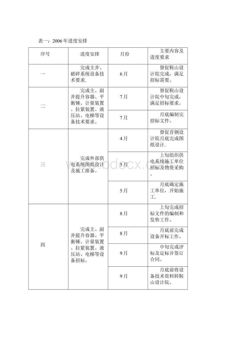 大石河铁矿地采项目工作计划呕心沥血整理版.docx_第3页