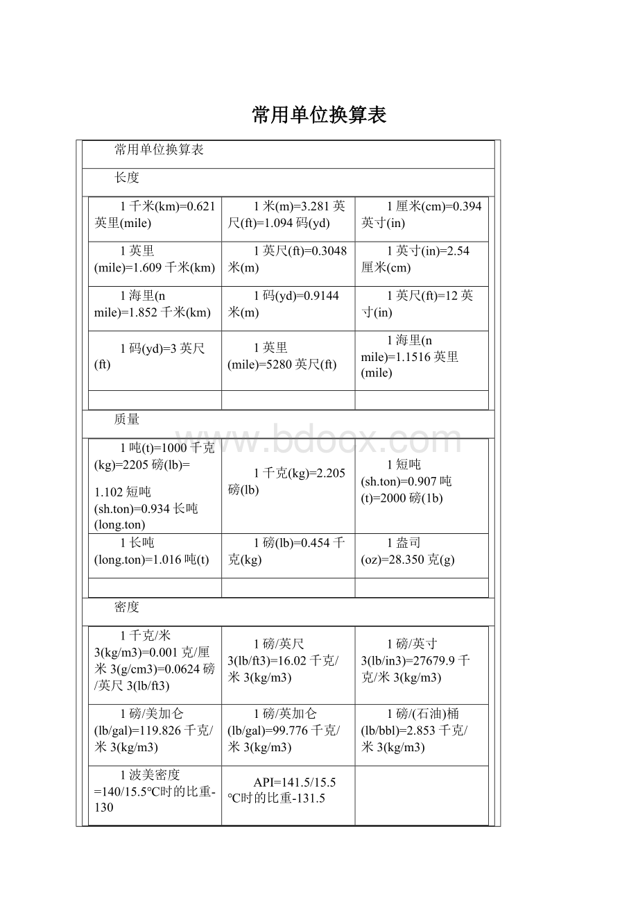 常用单位换算表.docx_第1页