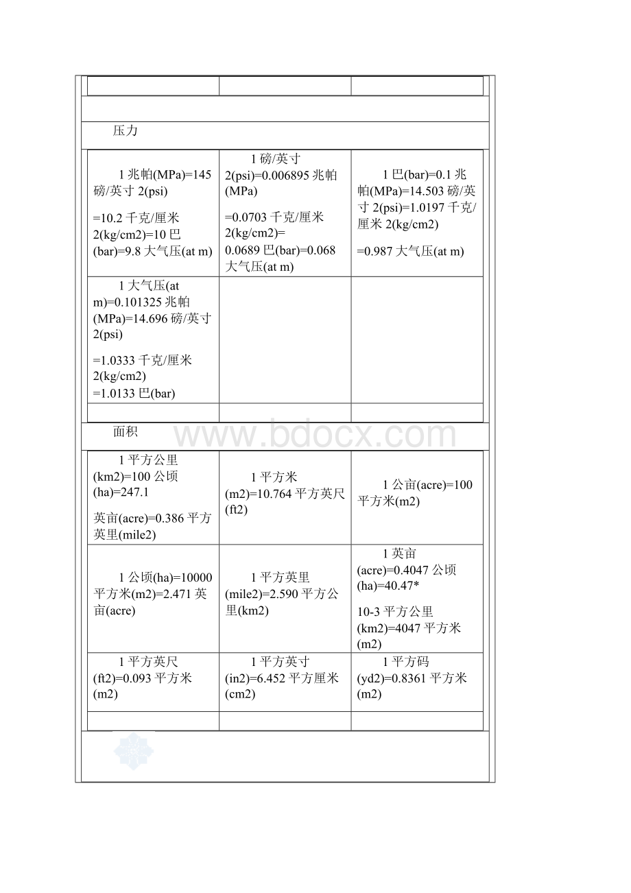 常用单位换算表.docx_第2页