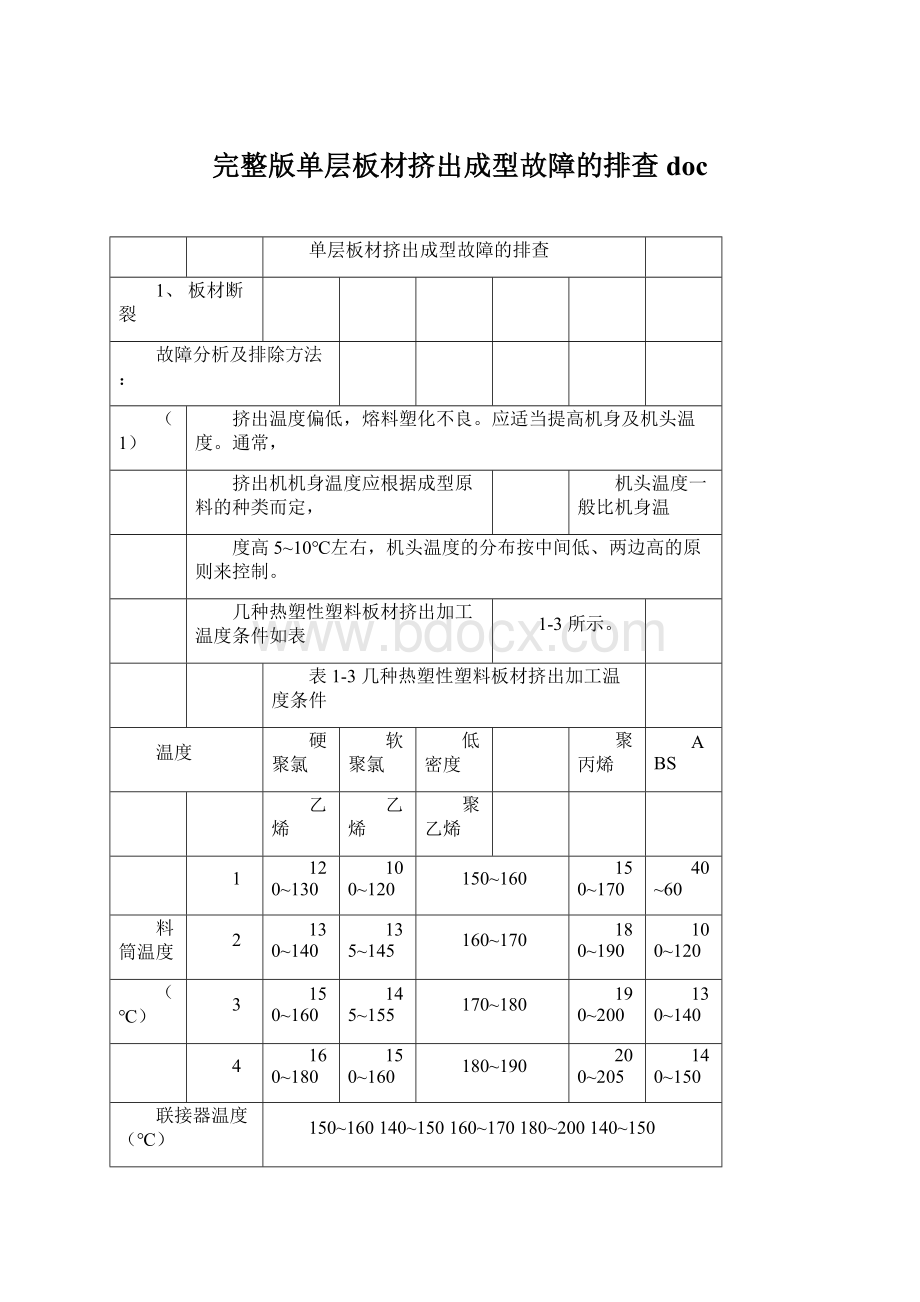 完整版单层板材挤出成型故障的排查doc.docx