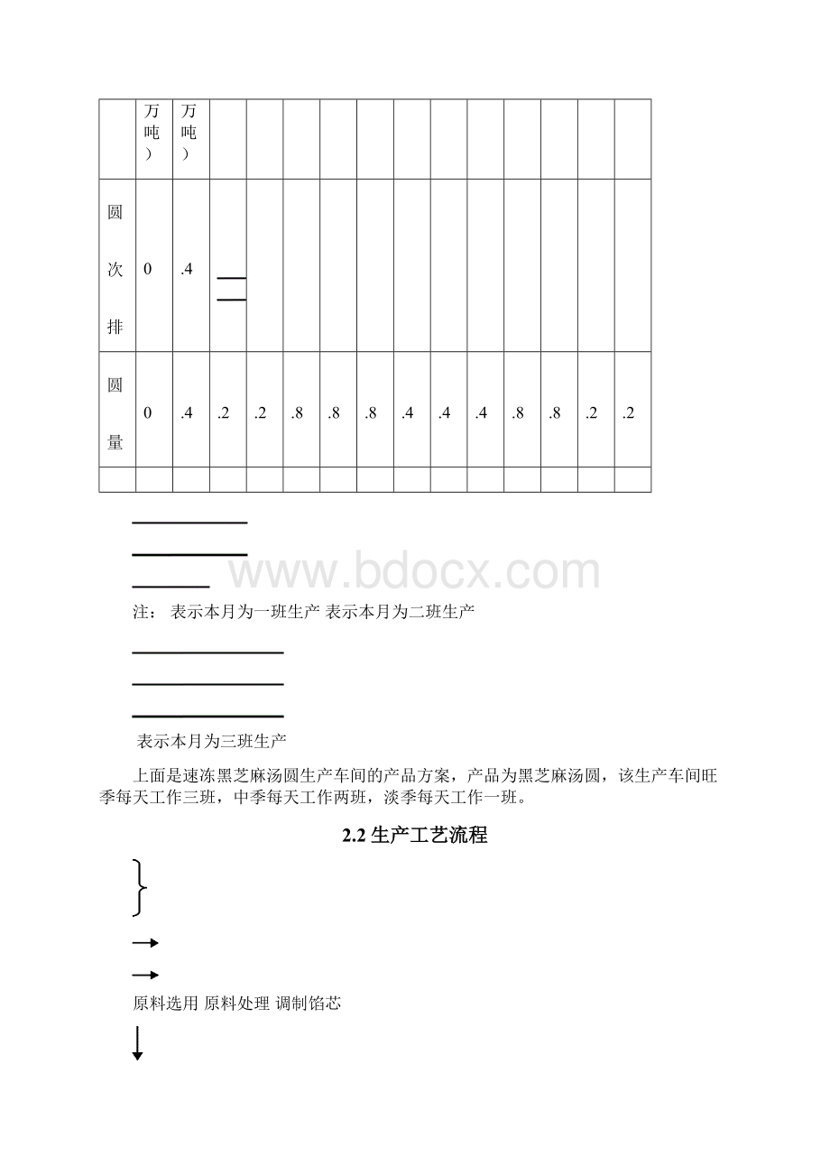 年产10万吨速冻黑芝麻汤圆工厂设计课程设计.docx_第3页