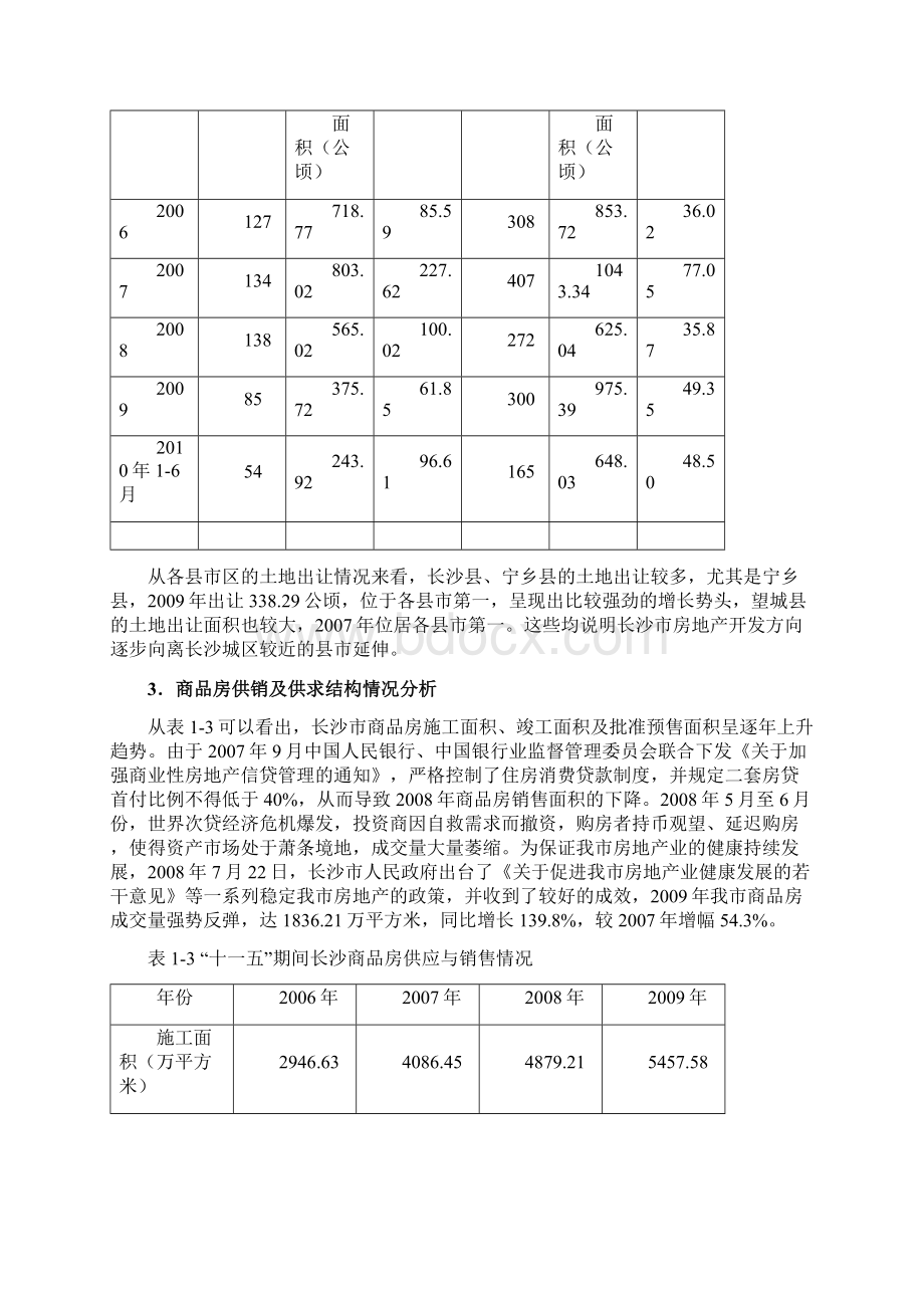 长沙市房地产十二五规划初稿1009.docx_第3页