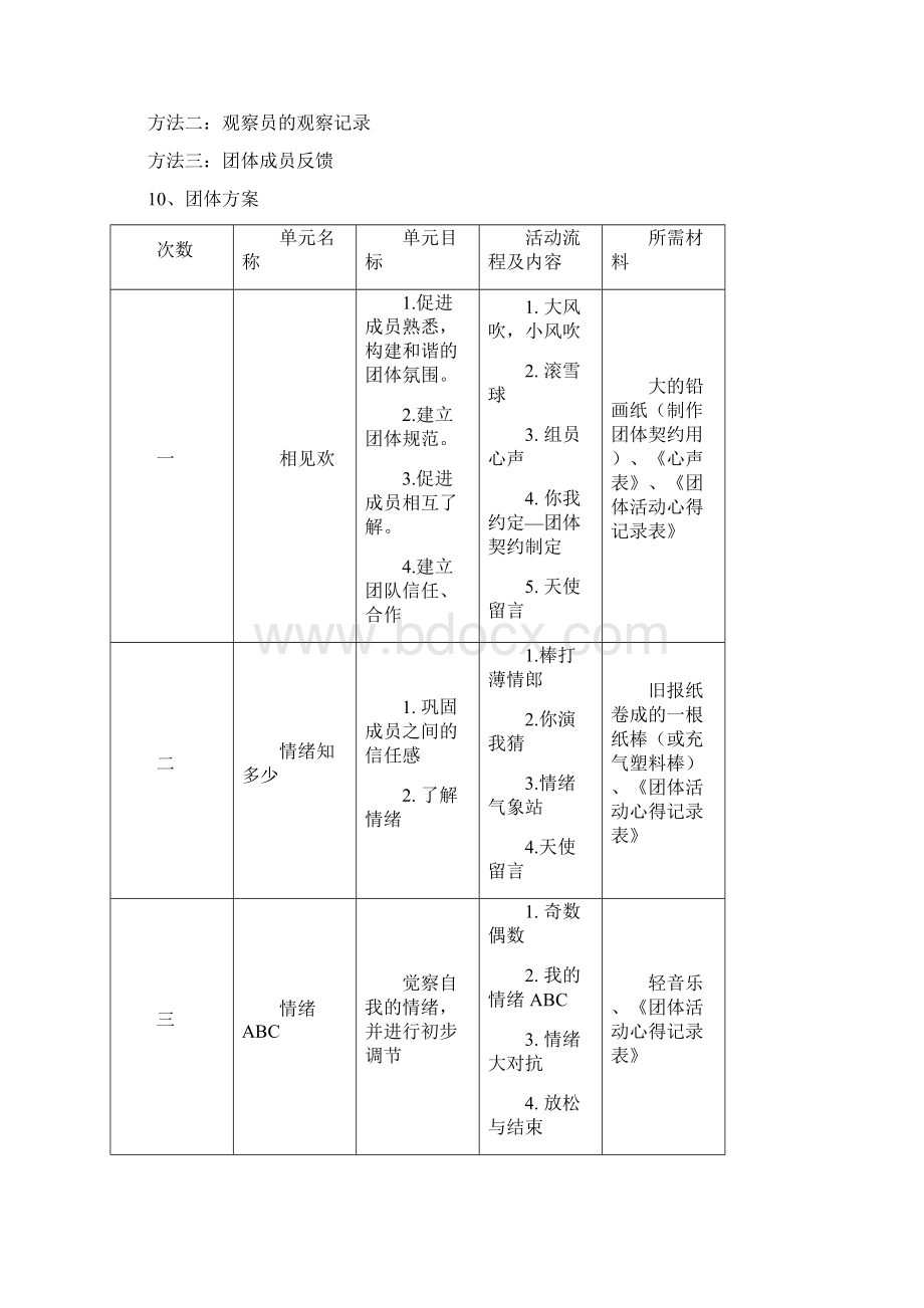 大学生情绪管理团辅方案.docx_第2页