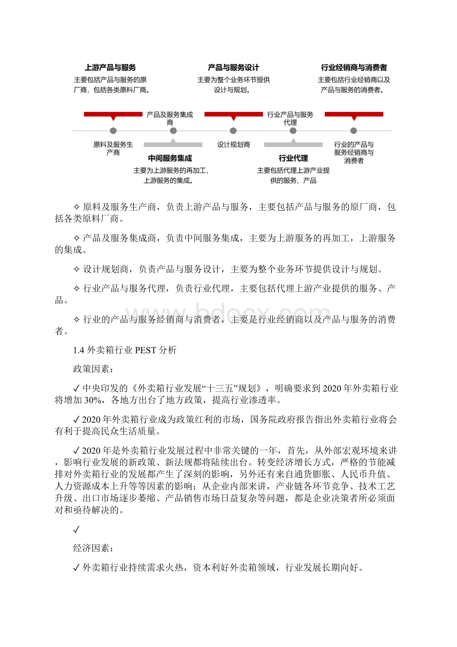 外卖箱行业市场分析调研报告.docx_第2页