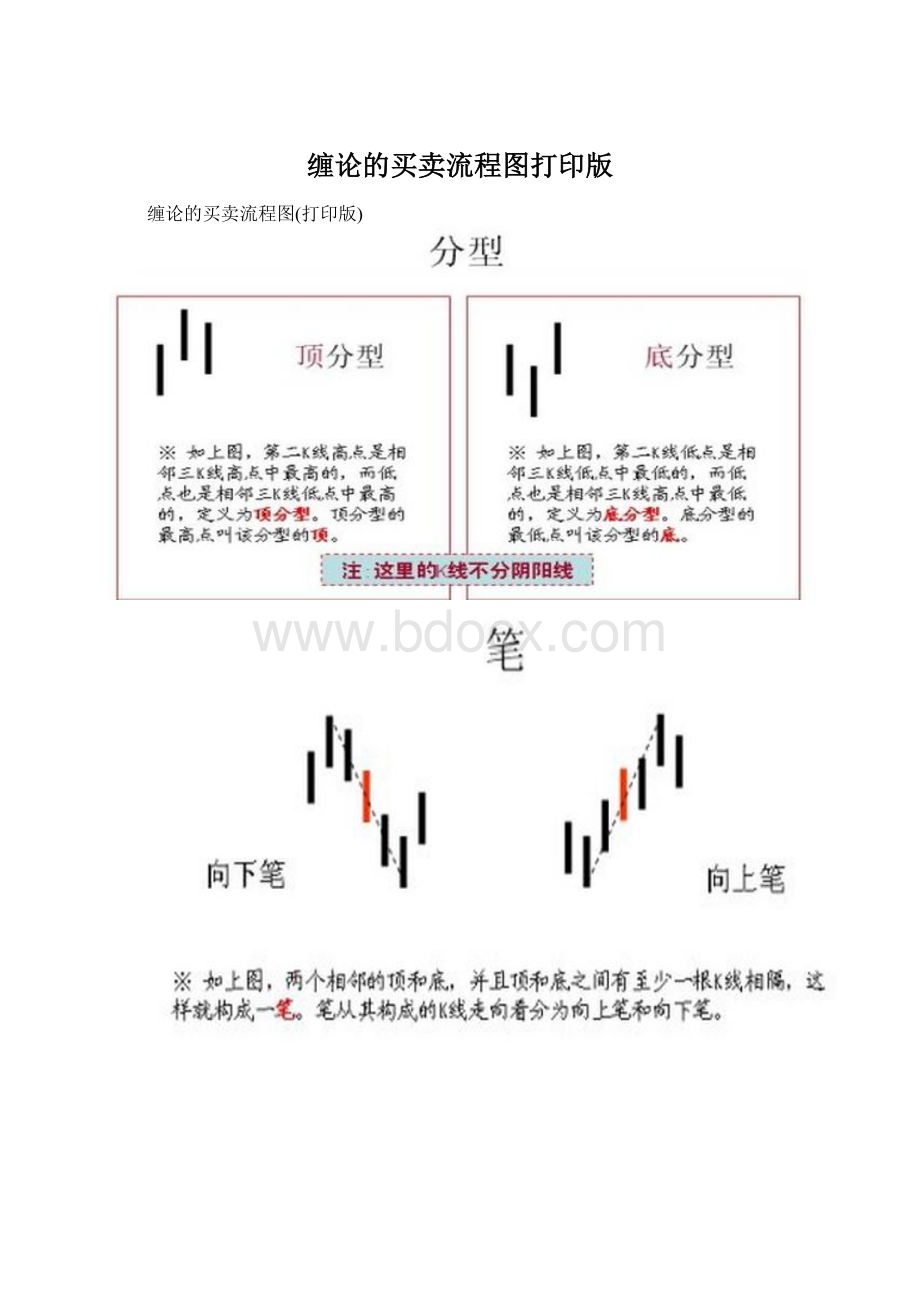 缠论的买卖流程图打印版.docx_第1页