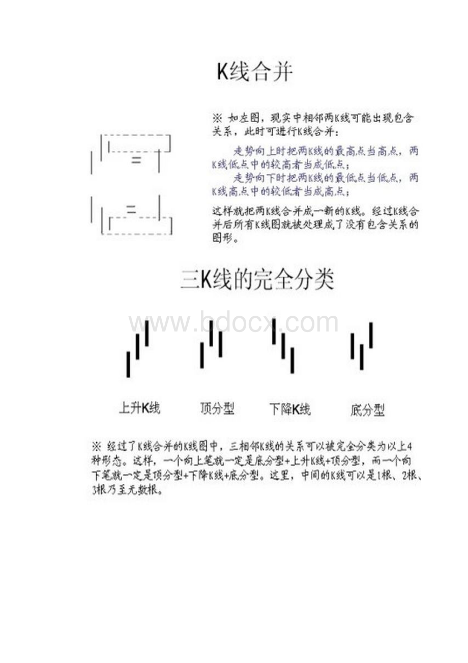 缠论的买卖流程图打印版.docx_第2页