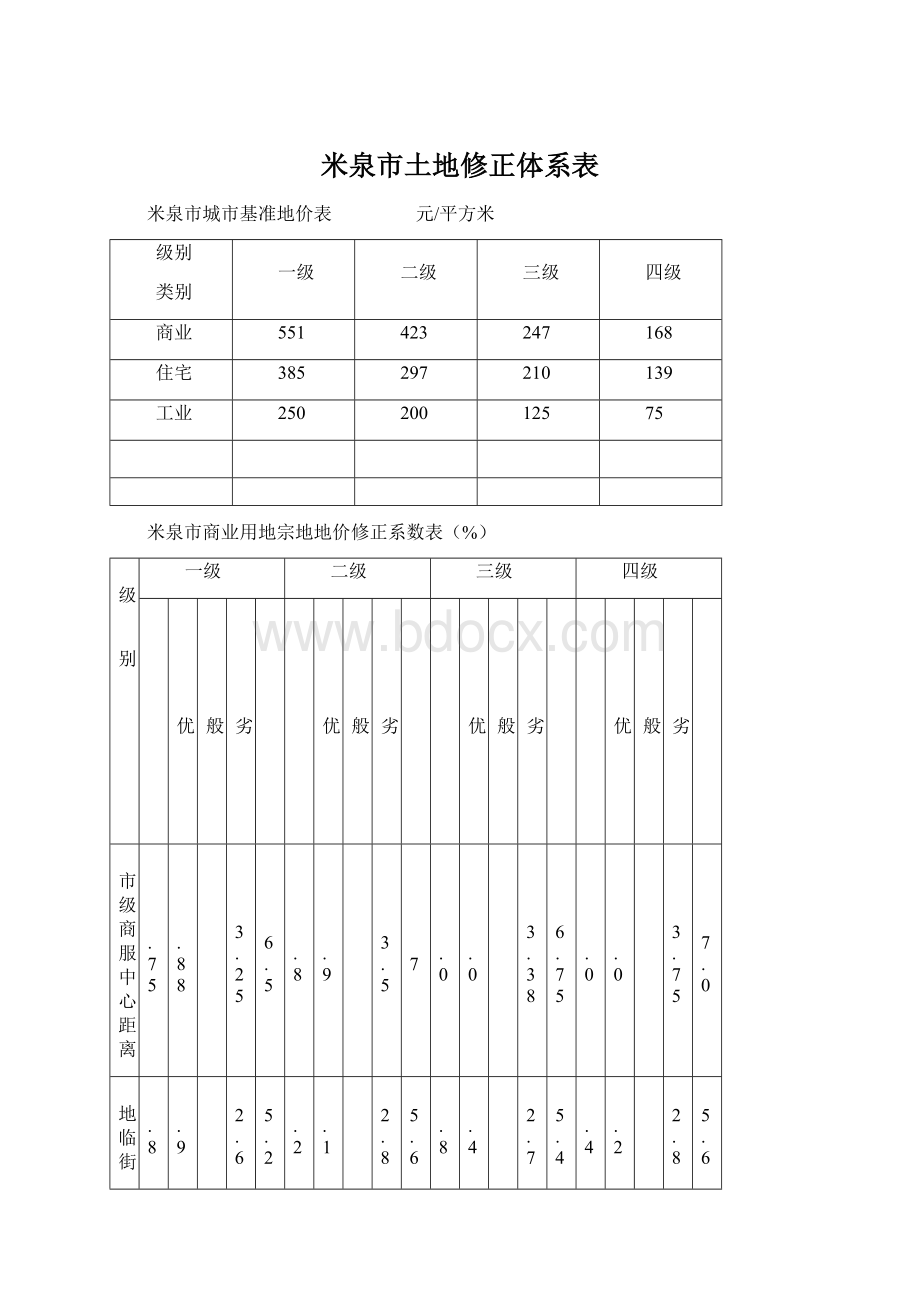 米泉市土地修正体系表.docx