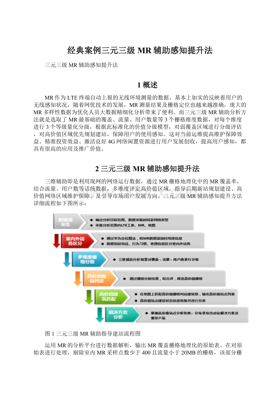 经典案例三元三级MR辅助感知提升法.docx