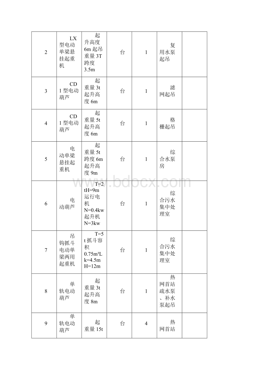 起吊设施安装施工方案讲解.docx_第2页