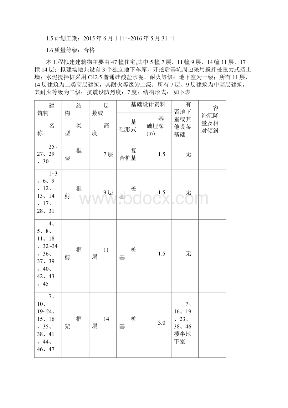 配套商品房建设工程项目监理规划.docx_第2页