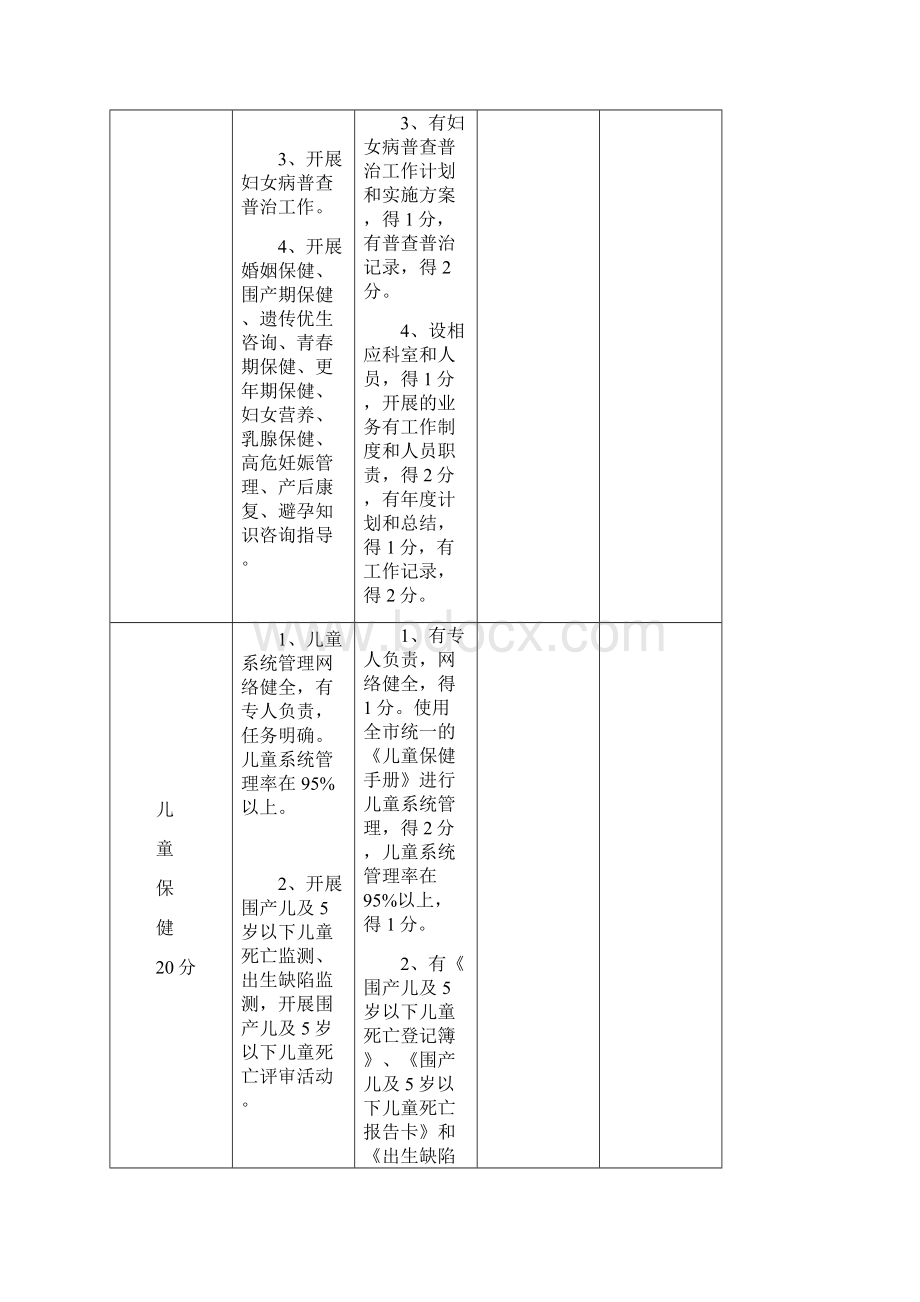 妇幼保健工作考核标准县级妇幼保健机构.docx_第3页