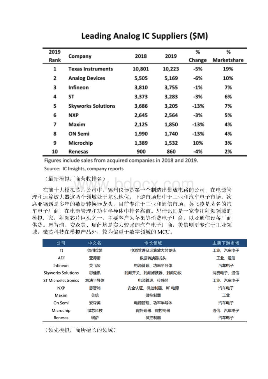 细说模拟芯片.docx_第3页