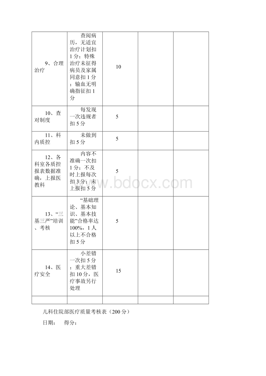 医疗质量考核表.docx_第3页