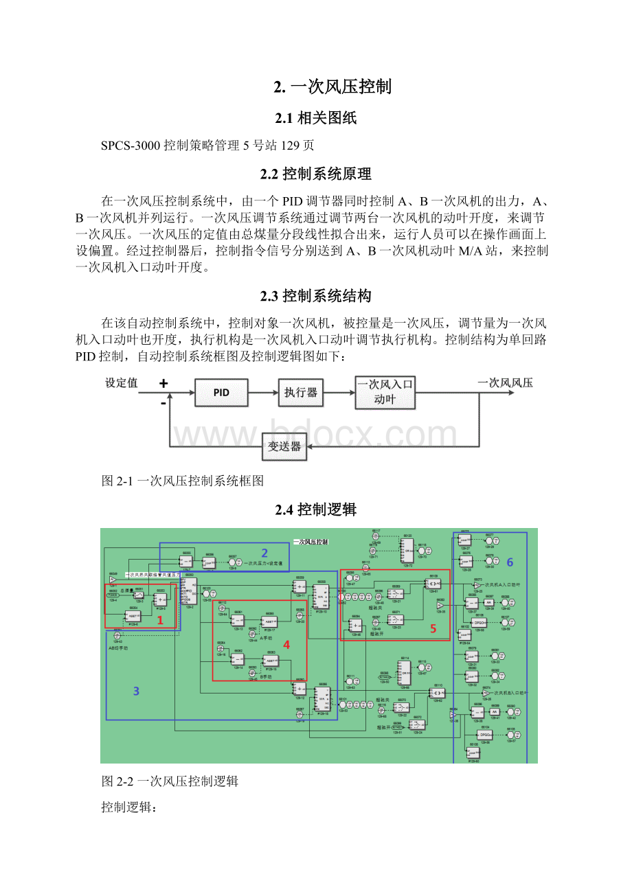 一次风二次风逻辑.docx_第2页