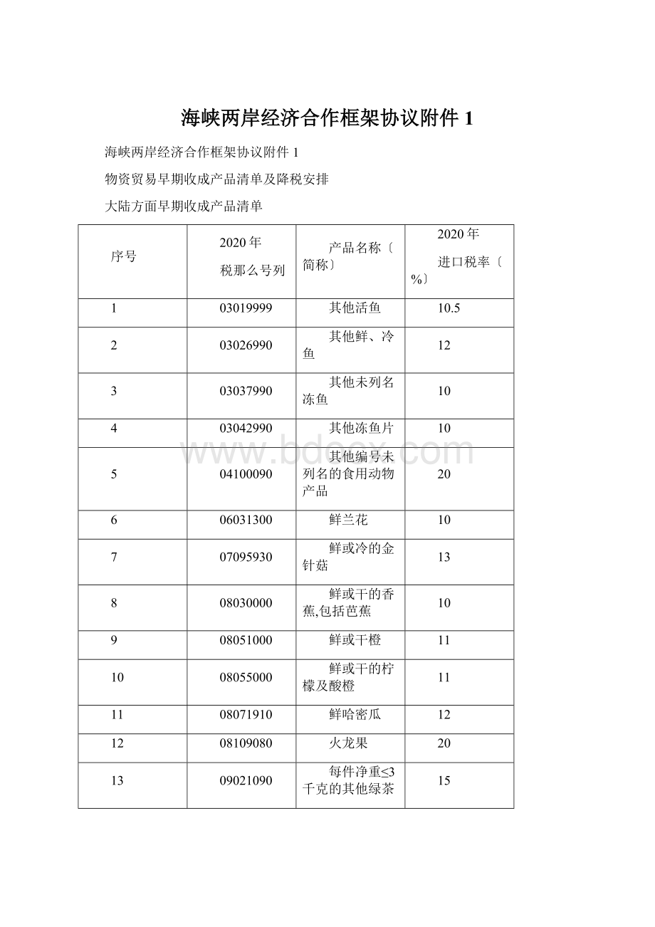 海峡两岸经济合作框架协议附件1.docx_第1页