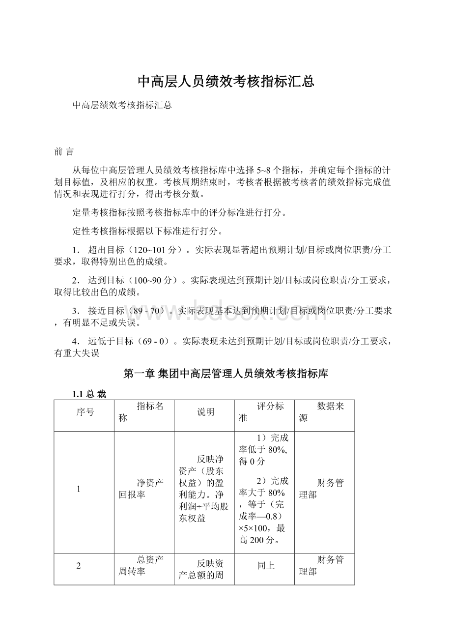 中高层人员绩效考核指标汇总.docx_第1页