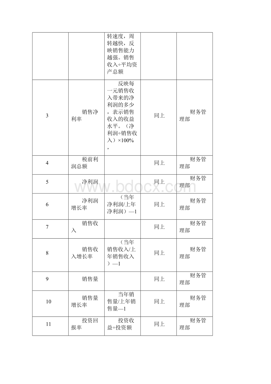 中高层人员绩效考核指标汇总.docx_第2页