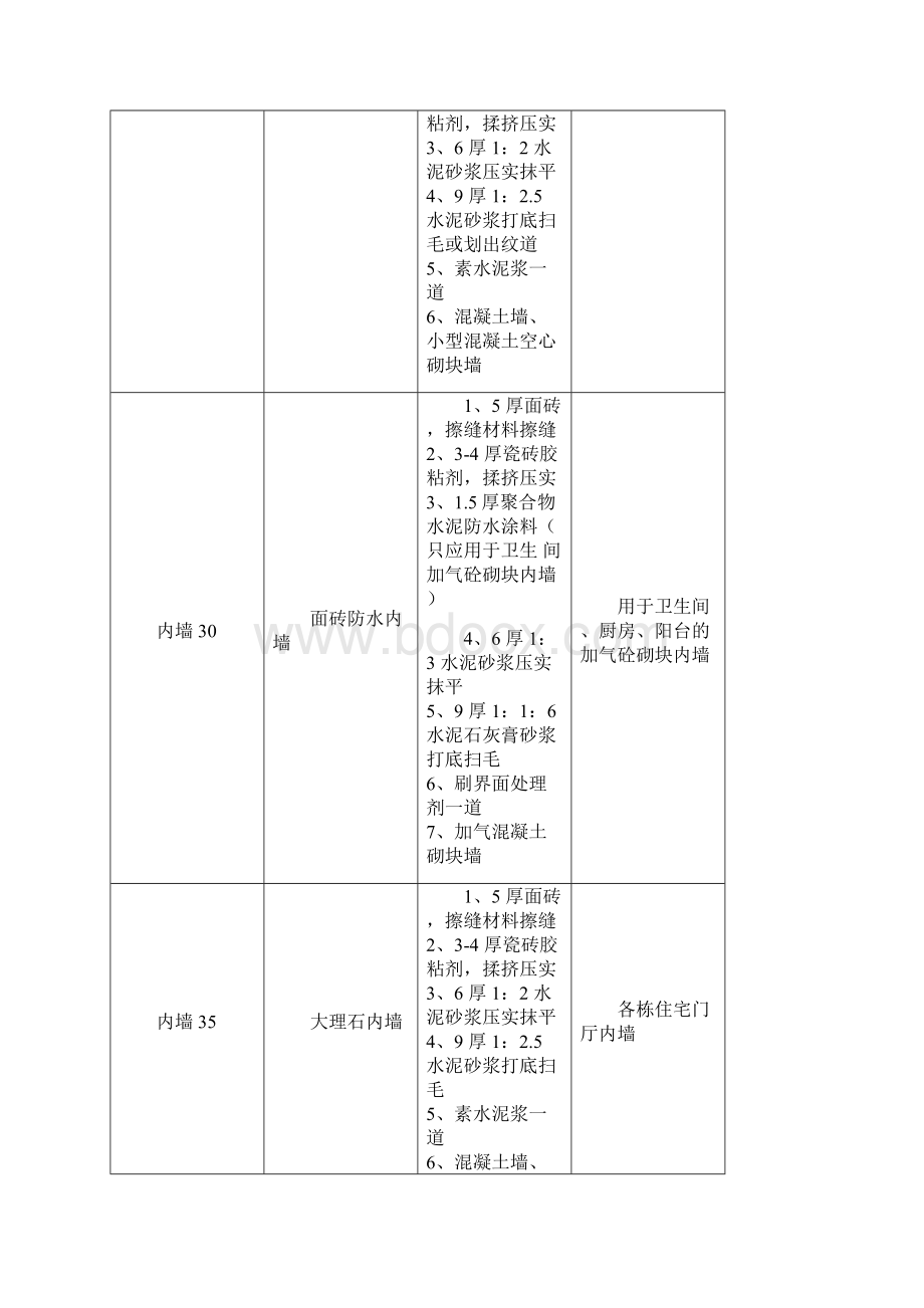 山东诸城华润家园项目室内抹灰施工方案.docx_第3页