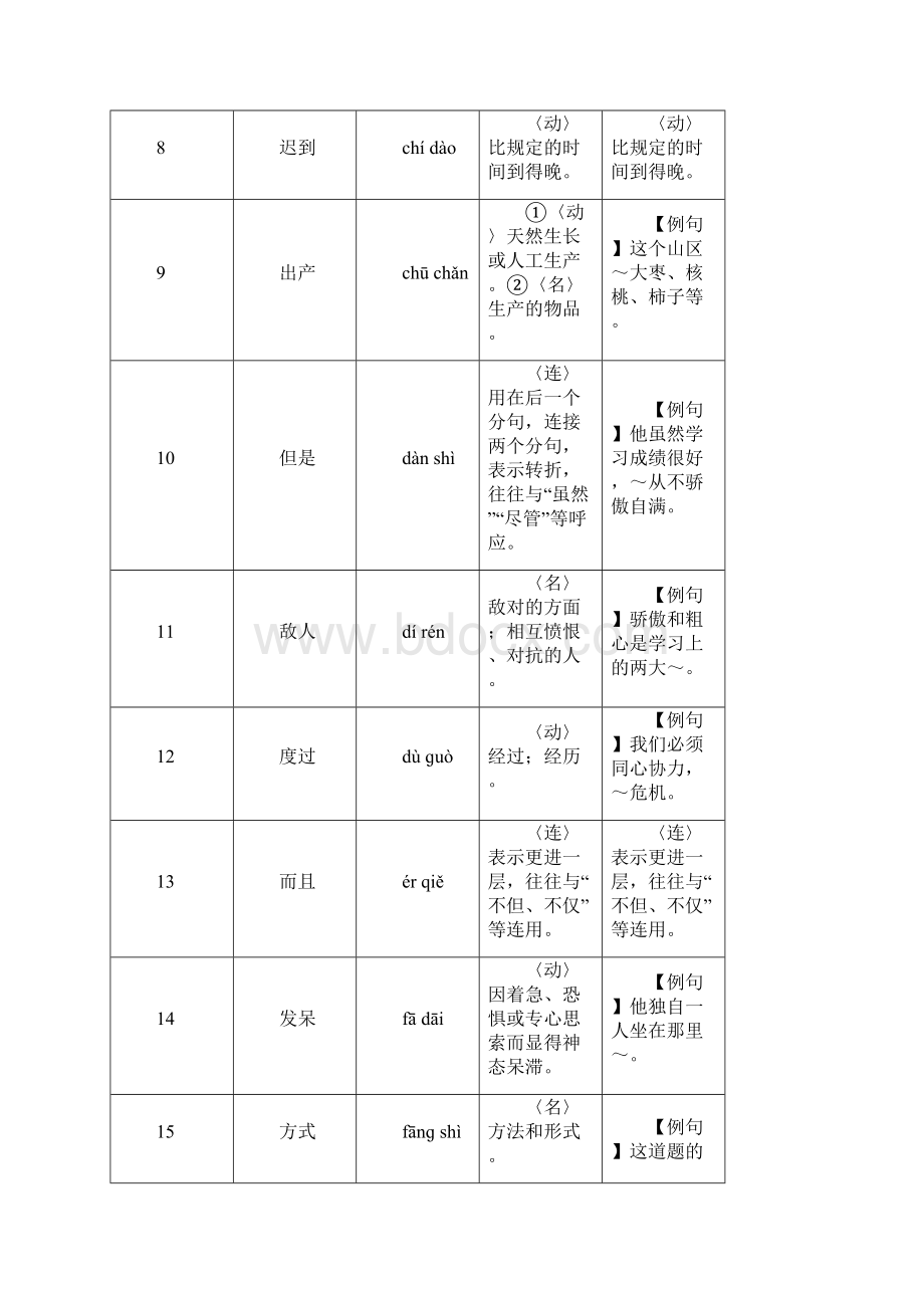 推荐小学生必须掌握的词汇解释例句提示二年级.docx_第2页