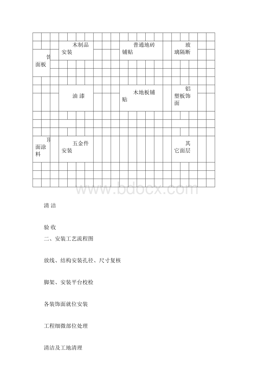 装饰工程施工方案及施工工艺.docx_第2页