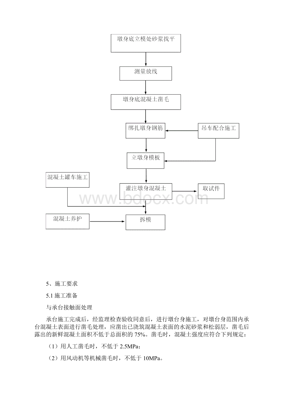 桥梁高墩施工作业指导书.docx_第2页