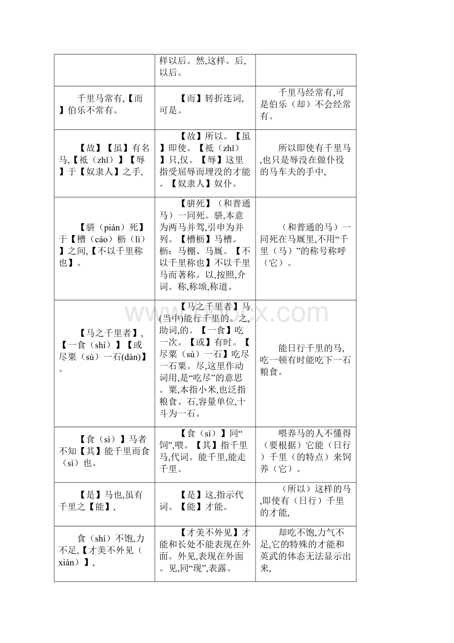 八年级语文下册文言文习题08 马说课内篇.docx_第2页