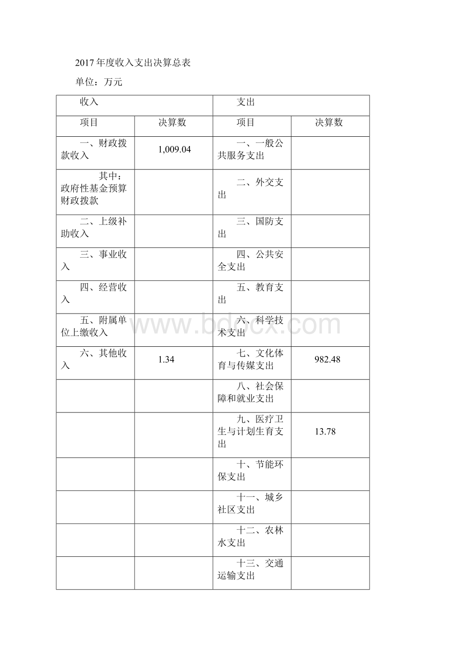 上海浦东新区北蔡镇.docx_第2页