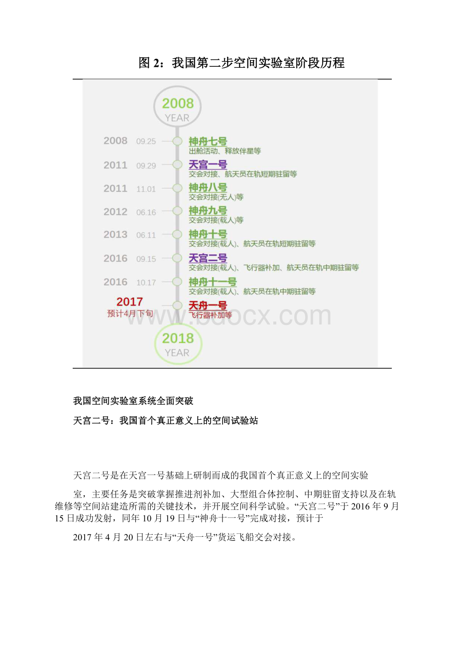 载人航天行业分析报告.docx_第3页