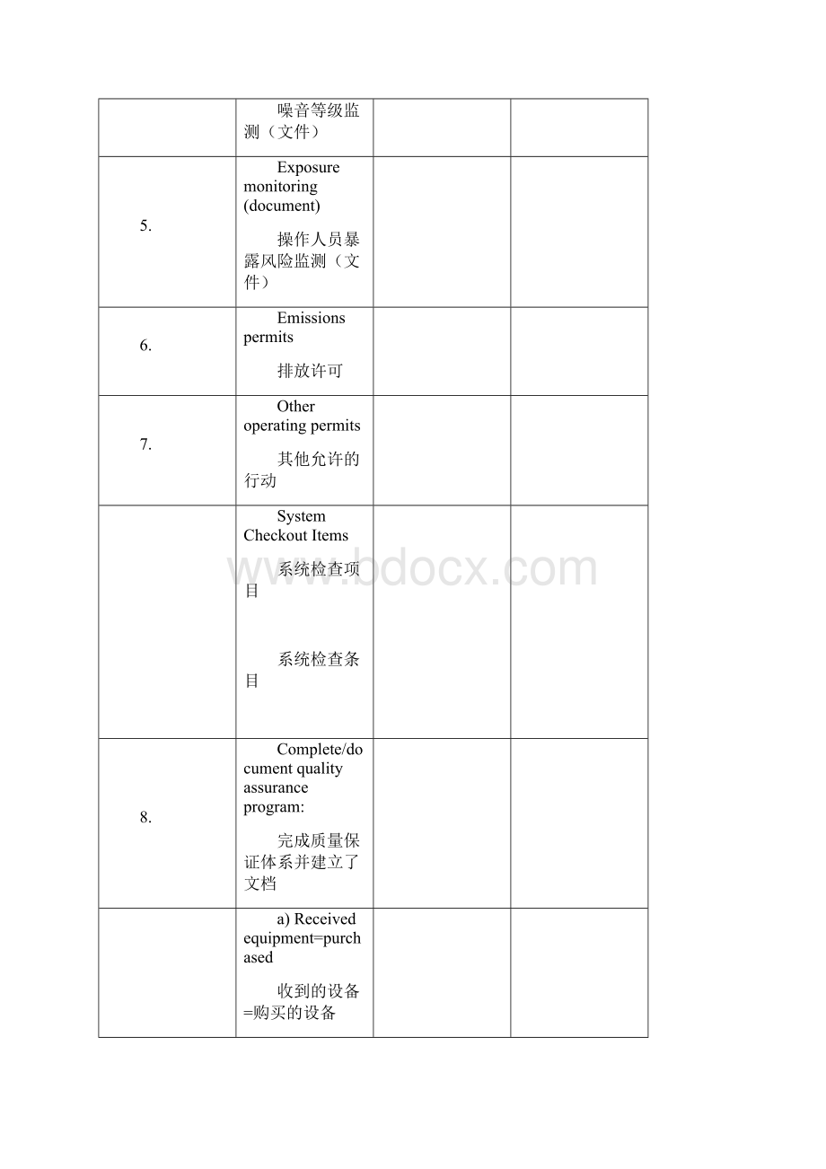 化工厂常用PSSR检查表doc 36页.docx_第3页