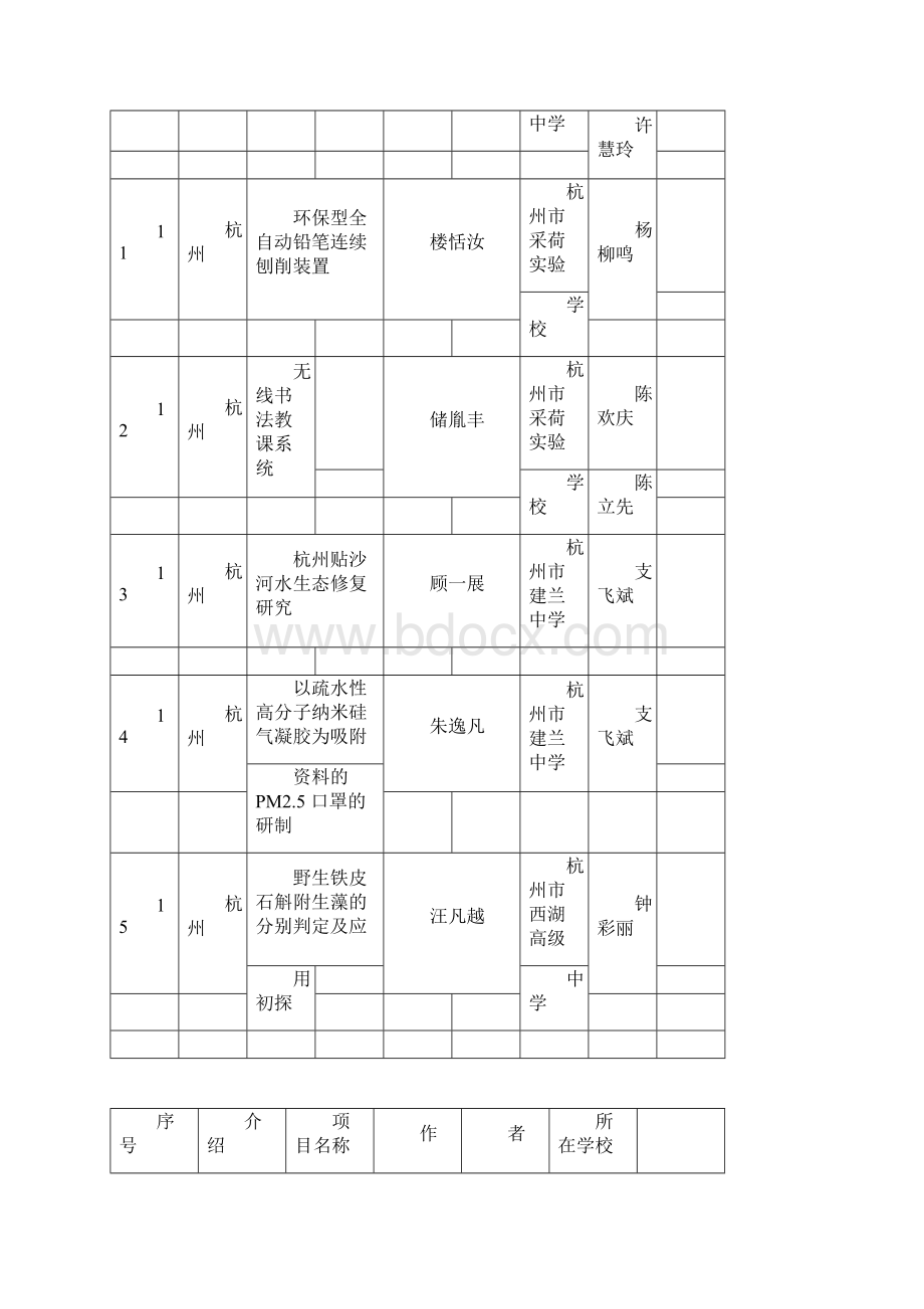 第29届浙江省青少年科技创新大赛.docx_第3页