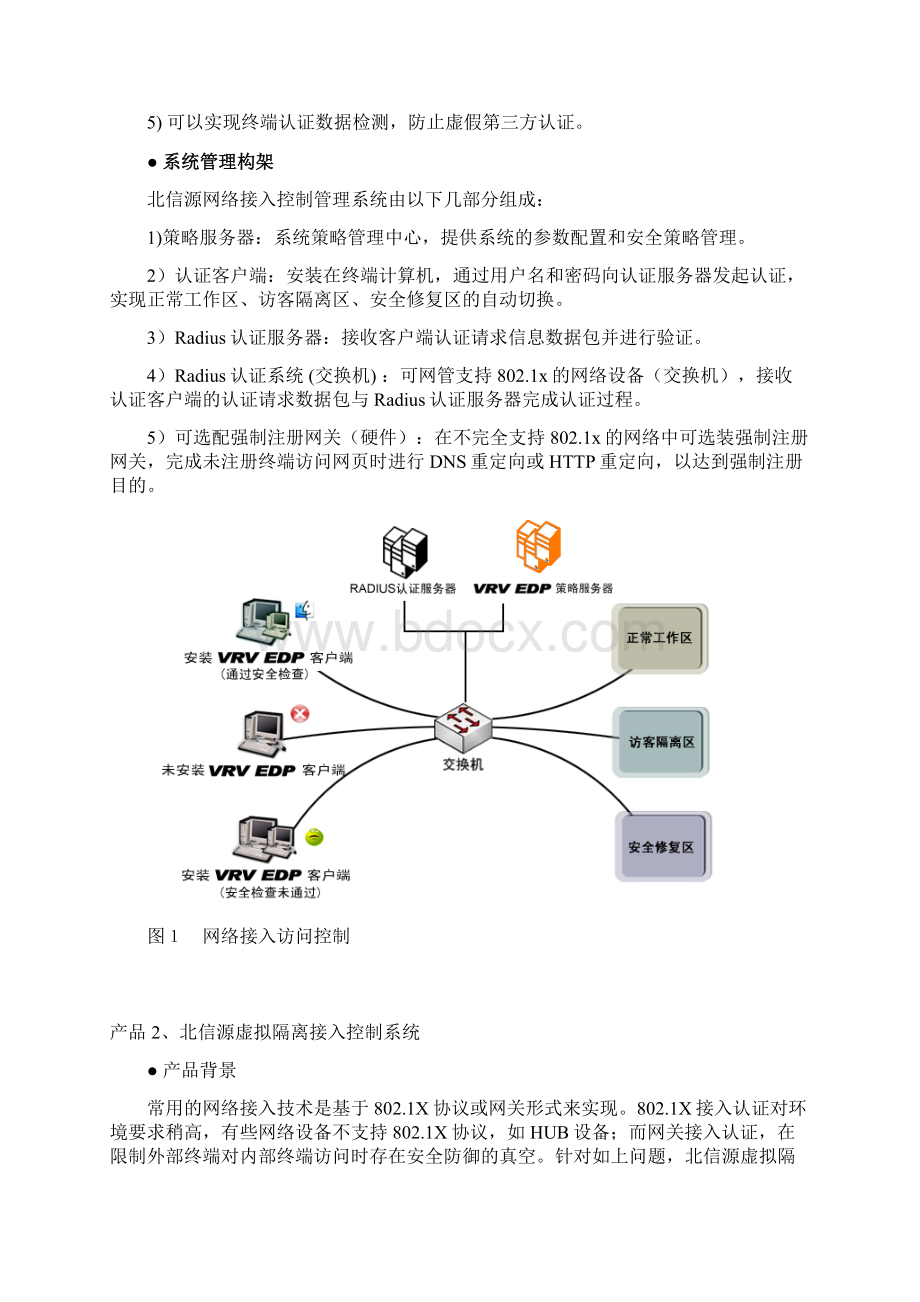 北信源产品体系.docx_第2页