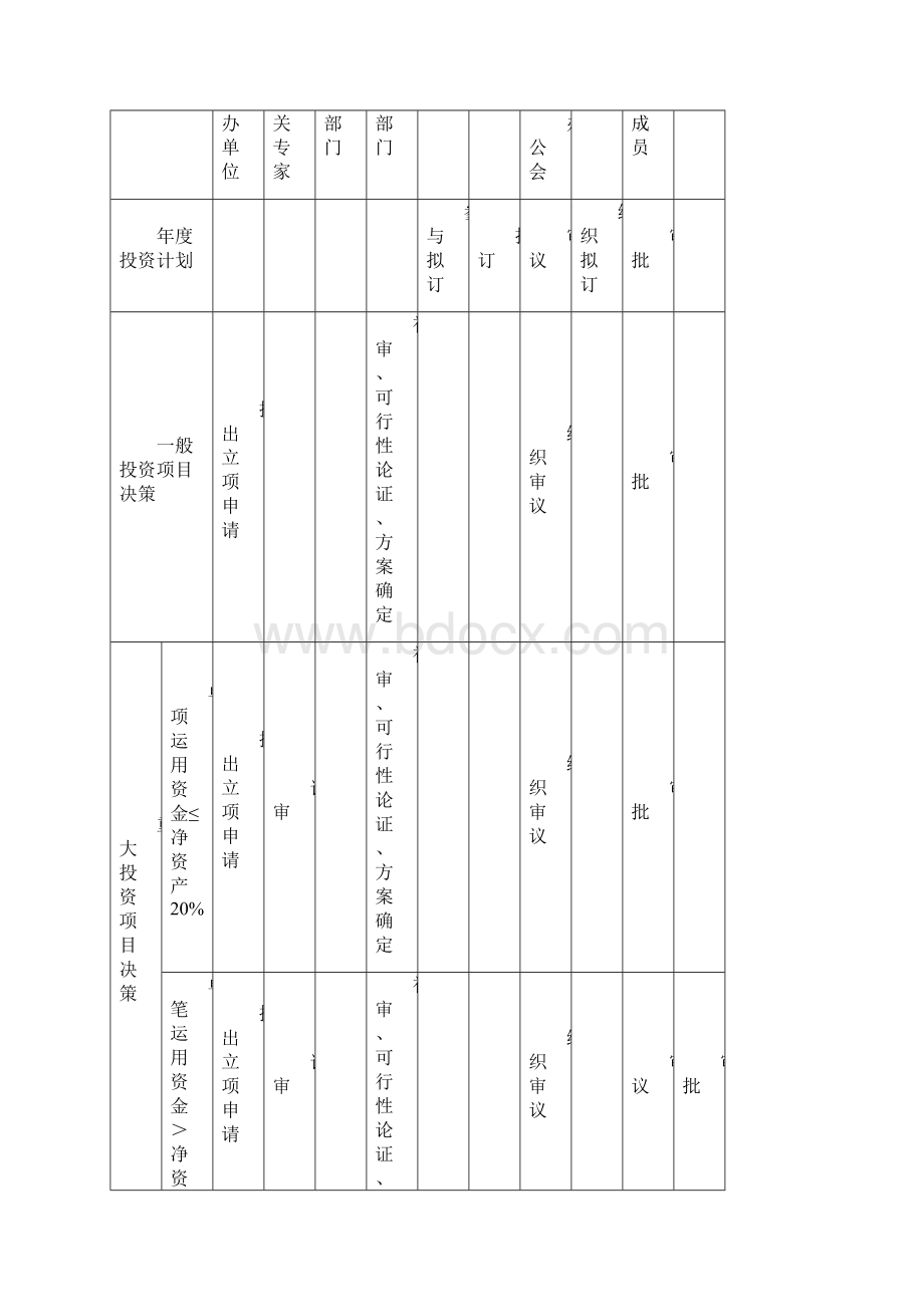 内部控制具体制度对外投资管理.docx_第3页