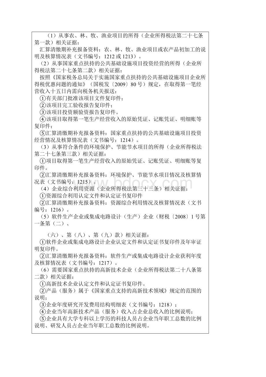 企业所得税税收优惠及减免税申请.docx_第3页