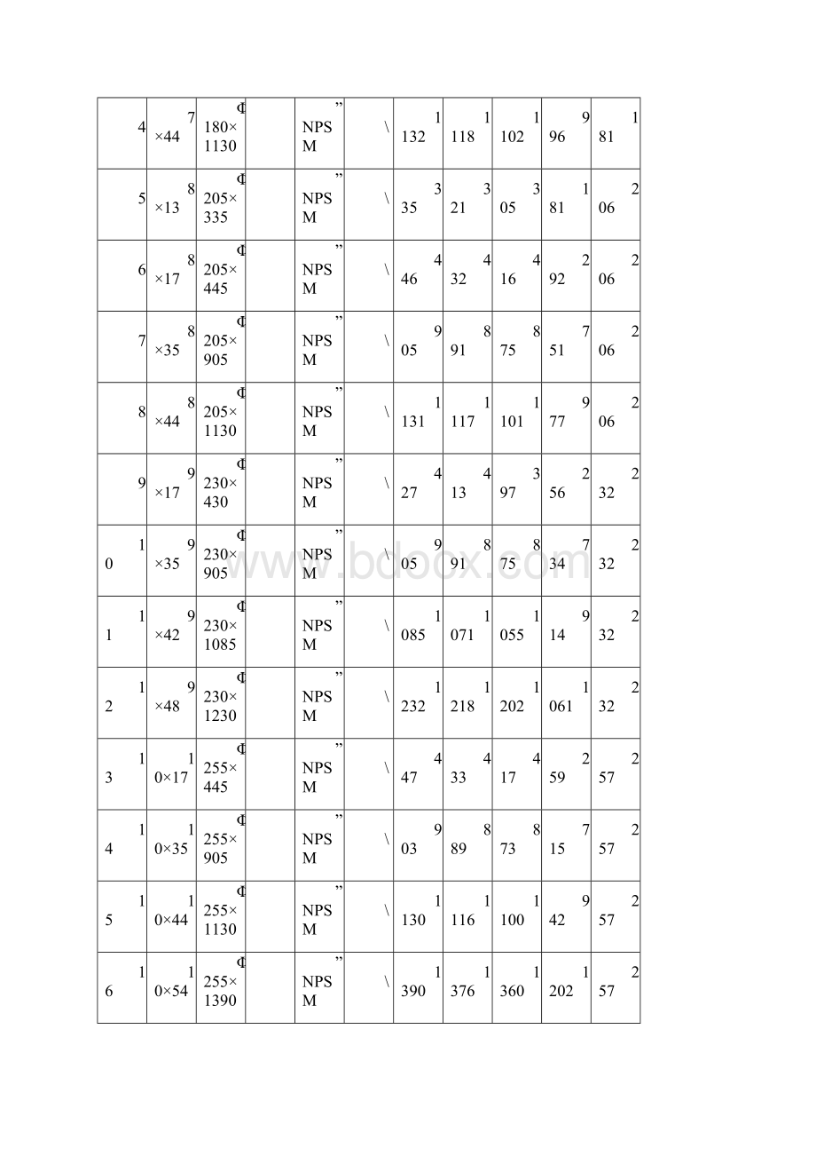 常用玻璃钢罐树脂罐规格表.docx_第2页