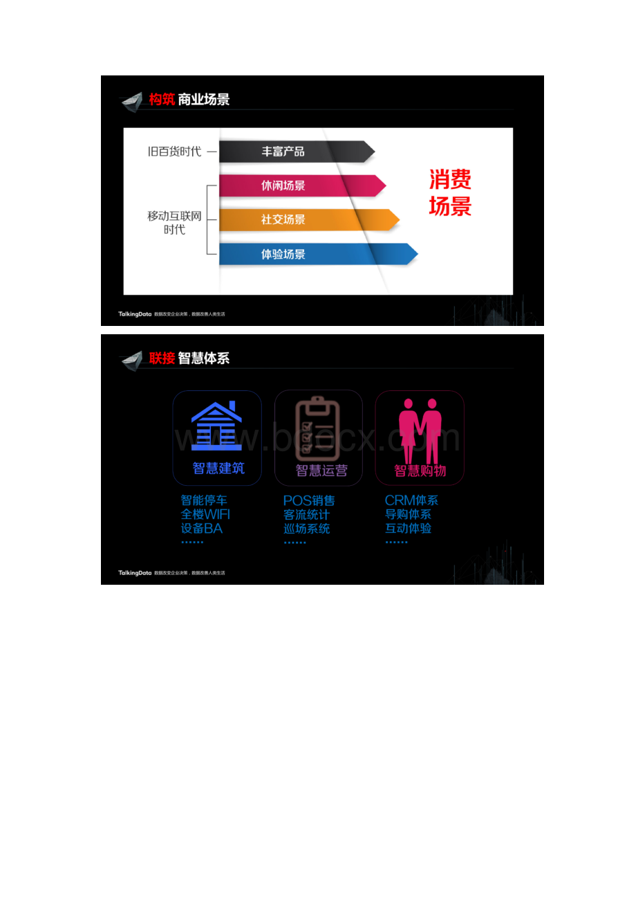 上海大悦城智慧商业思考与实践.docx_第3页