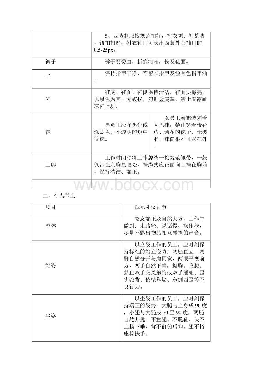 超全万科物业礼仪礼节行为规范.docx_第2页