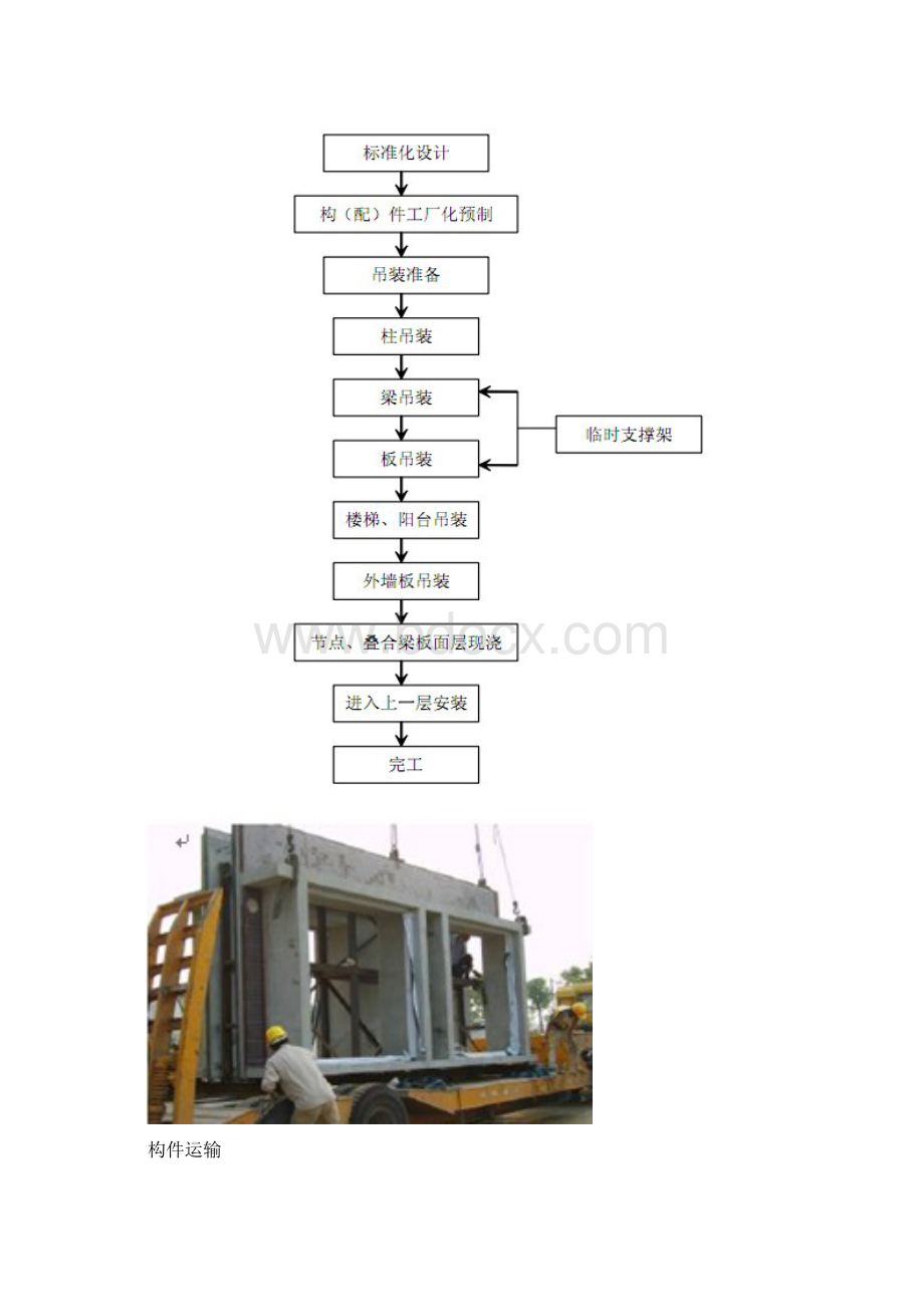 装配式楼施工安装工法.docx_第2页