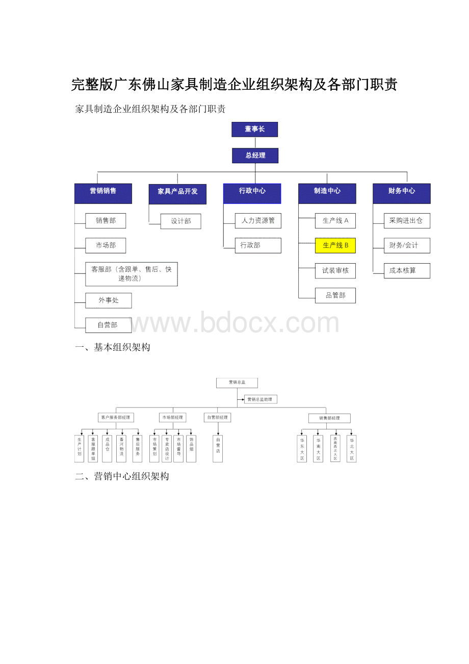 完整版广东佛山家具制造企业组织架构及各部门职责.docx_第1页