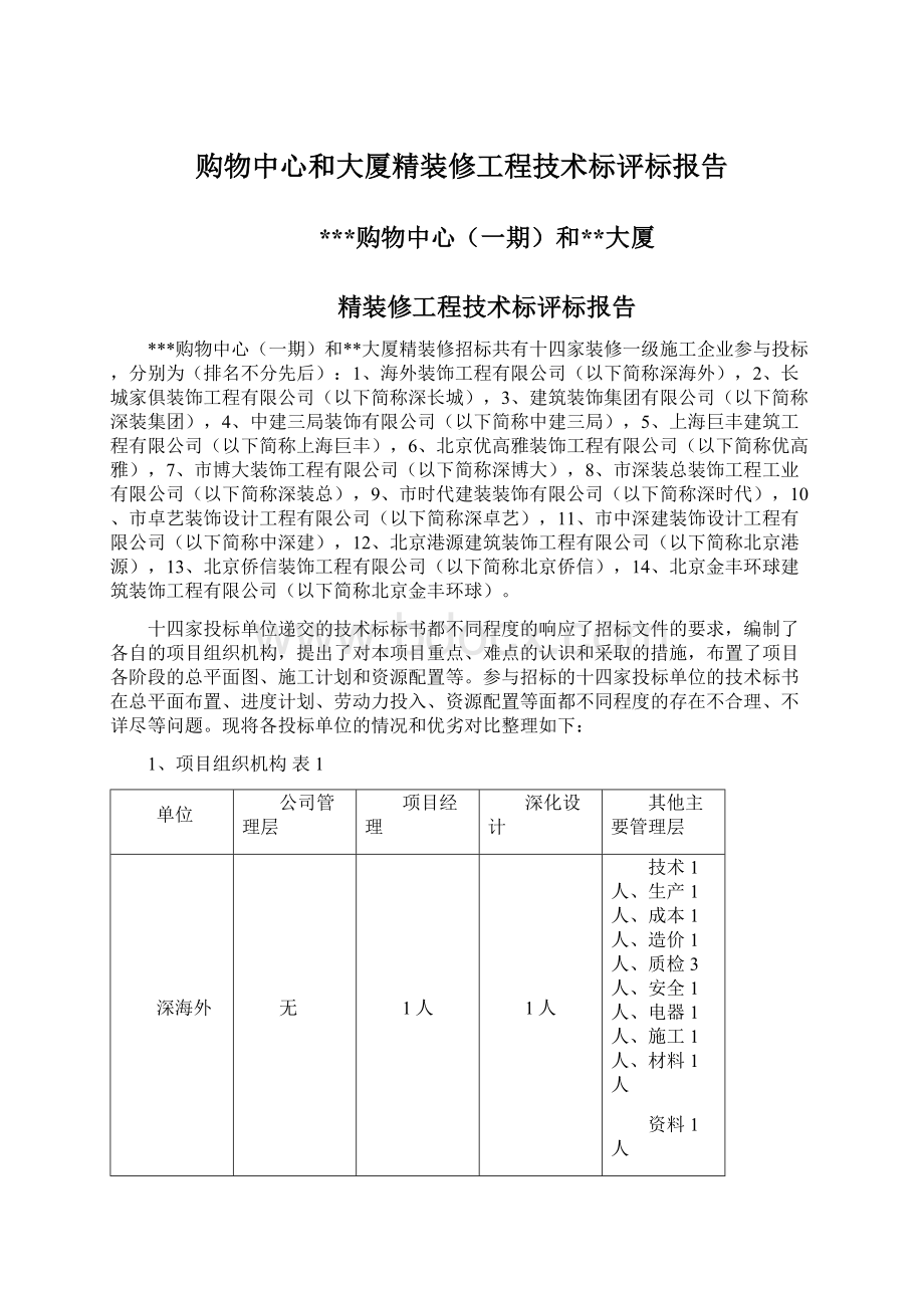 购物中心和大厦精装修工程技术标评标报告.docx