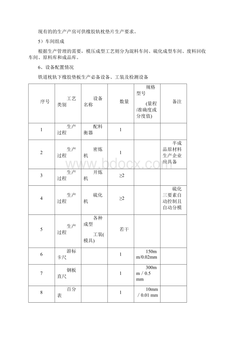 橡胶垫片可行性报告.docx_第3页